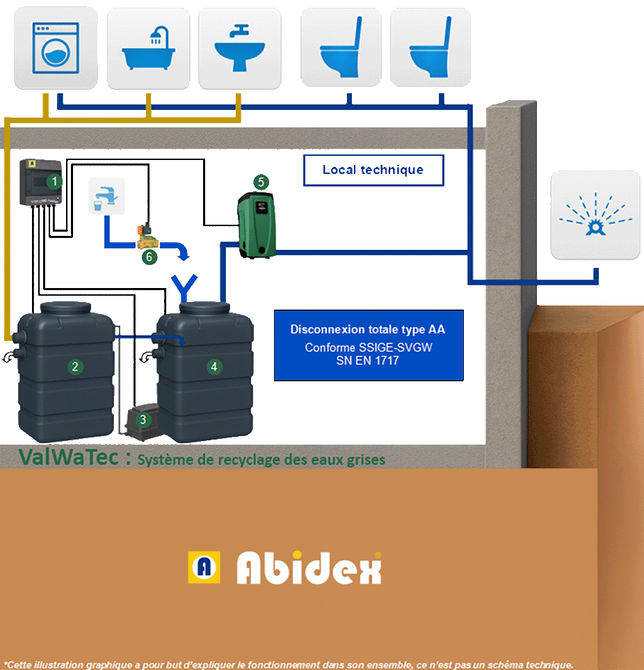 Consommation d'eau par personne et par jour